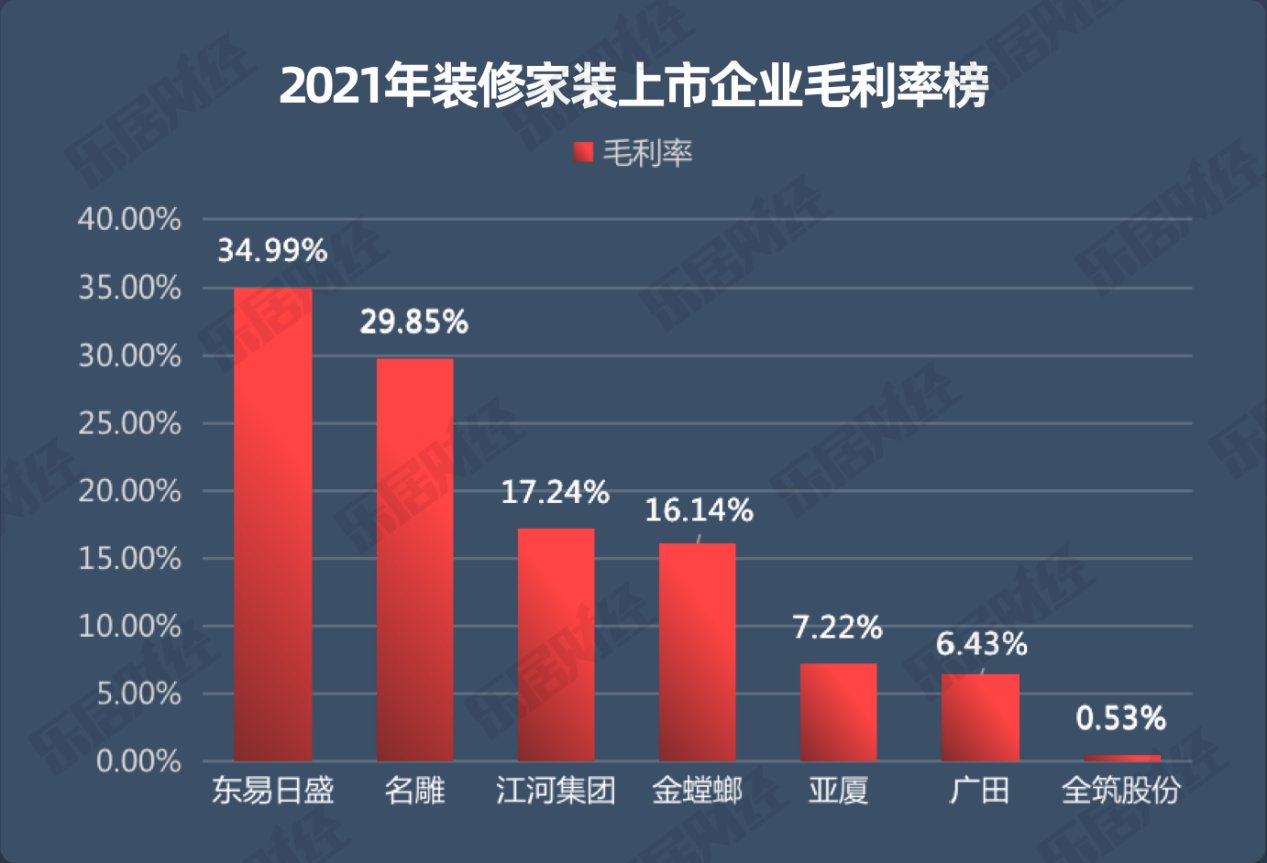 广田|2021年装修家装行业年报研究报告