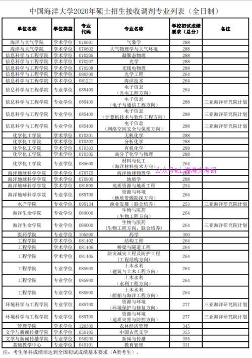 难度|考研难度较小的985学校，报考人数没超过1万