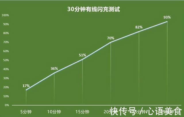 人像|国产手机诞生续航王，5小时耗电38%，彻底告别电量焦虑