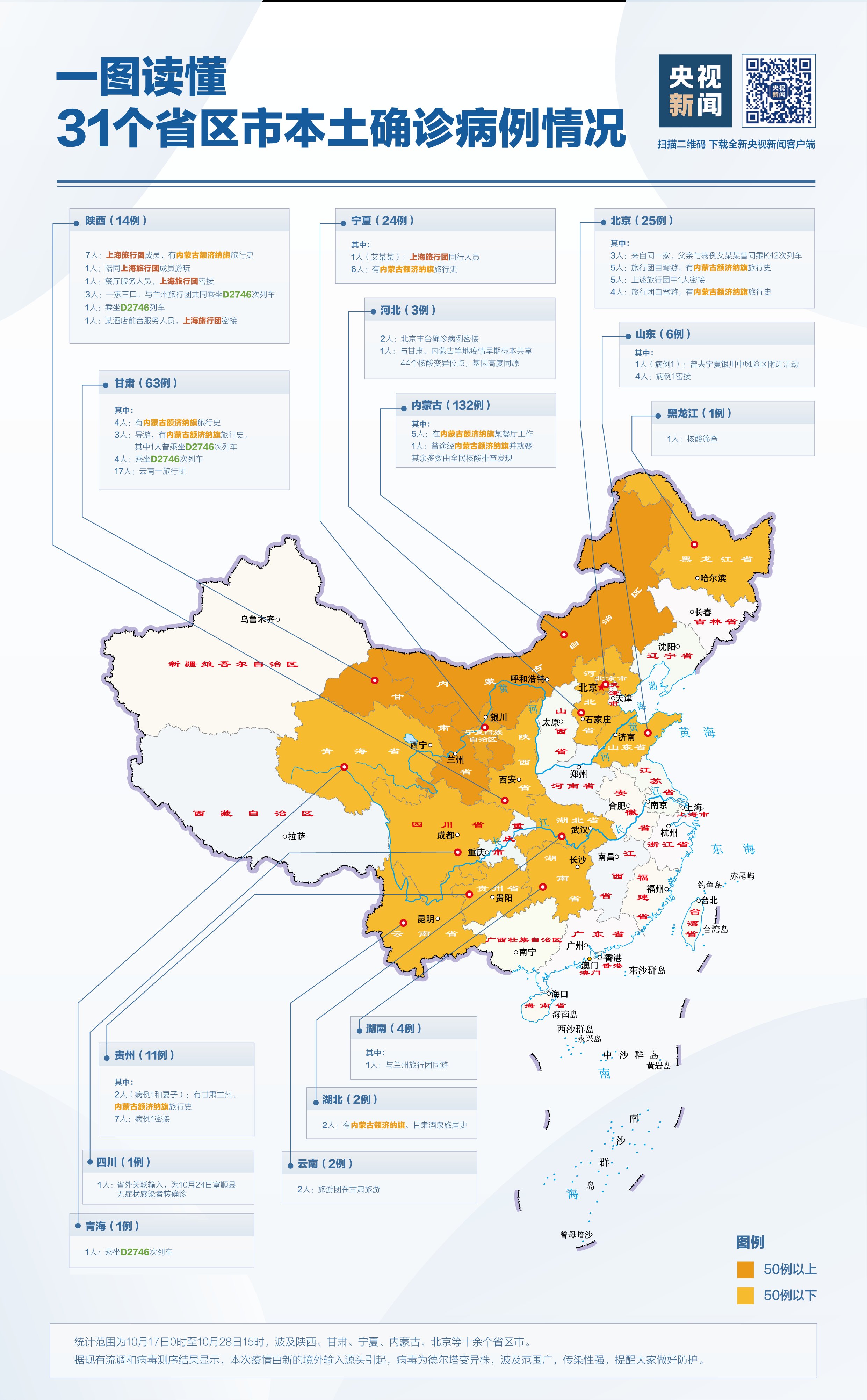 一图读懂31个省区市确诊病例→
