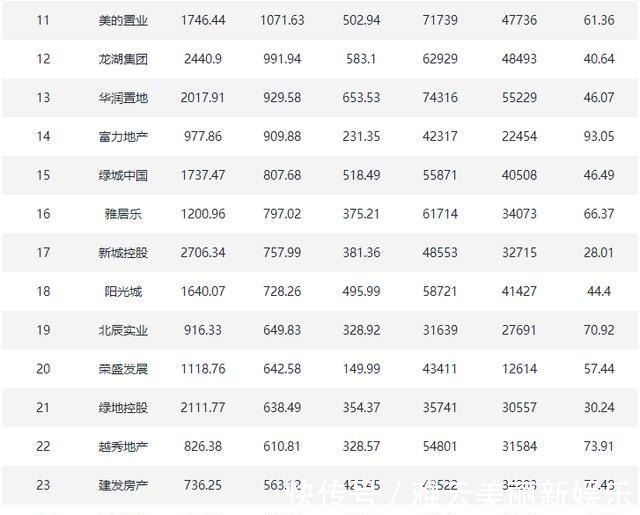 排行榜|2021年1-12月百强房企全装修建面排行榜