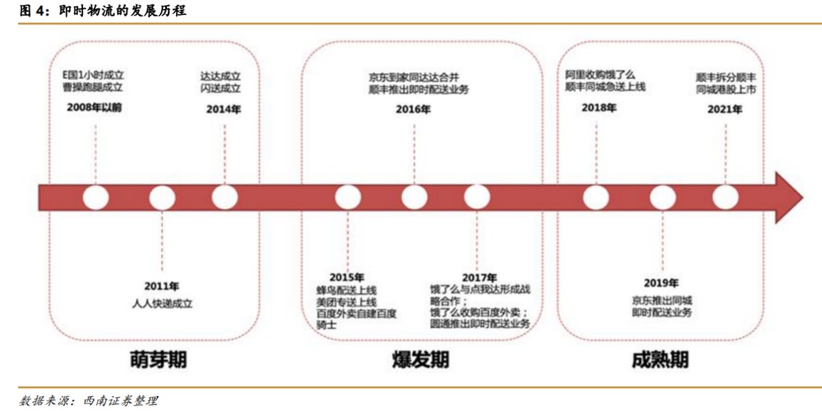 达达|成功登陆港交所，顺丰同城的跑腿生意好做吗？