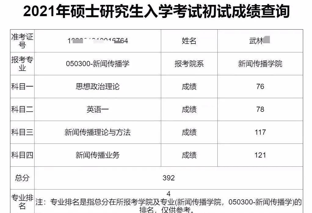 昨晚出分！上海大学打响出分第一炮！附：33省117所高校出分时间汇总