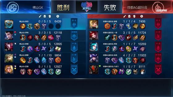 打了一波一|KPL：战队主题周状态拉满 佛山GK3:1击败成都AG超玩会