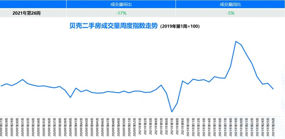二手房|二手房难卖，排队卖房的时代来了？