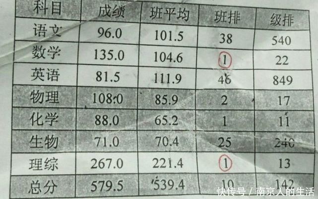 总分|论“严重偏科”是种什么体验?学生党的回答,承包了我一年的笑点