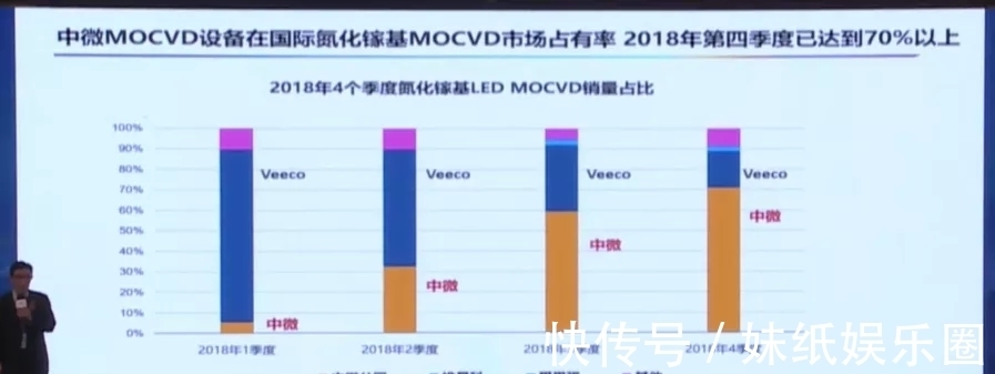 刻蚀机|四类设备已经达国际领先!尹志尧详解中微半导体的成功秘诀!