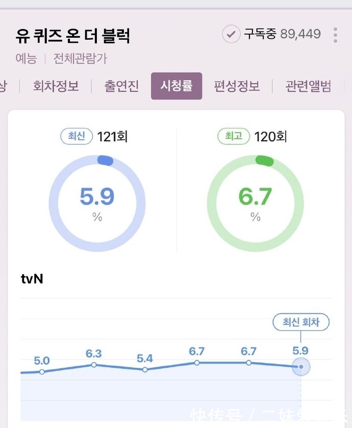 閑著干嘛呢|劉在石《油葵子》收視率5.9%!金鐘國與演員卞耀漢合照