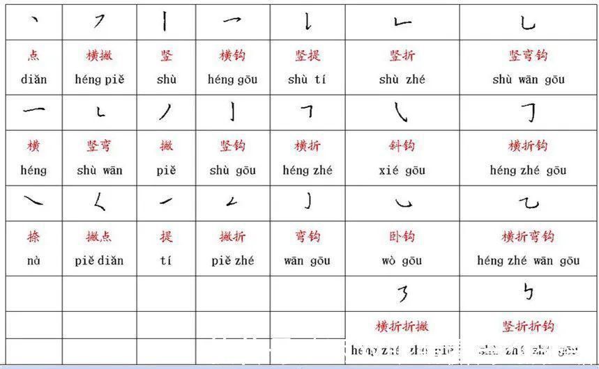 毛笔杆|5岁后爸妈教孩子写字,6种写字技巧让孩子写字不再潦草