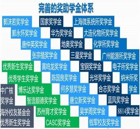 专业|中国科学技术大学2021年云南招生专访