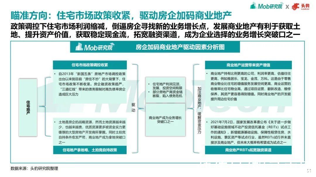 趋势|2021年商业地产趋势洞察报告