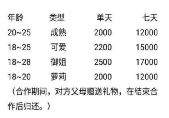 女学生|大学生“见不得光”的交易曝光，女生别为了眼前的快乐，迷失自我