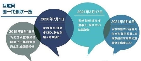 新掌门人|继马云黄峥之后，刘强东也放权，京东“新掌门人”凭何接替？