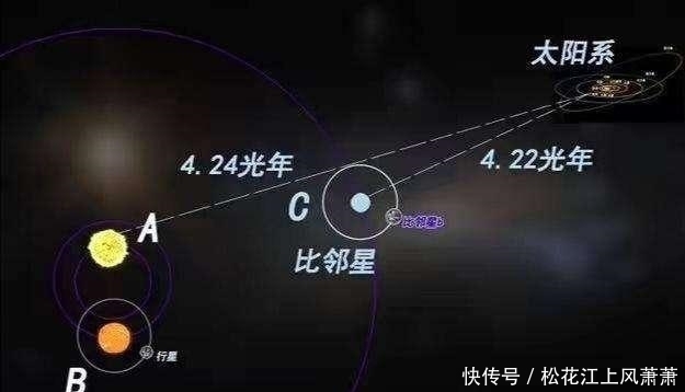 《三体》中讲到的比邻星文明若发生星际战争，我们能看到和对付吗