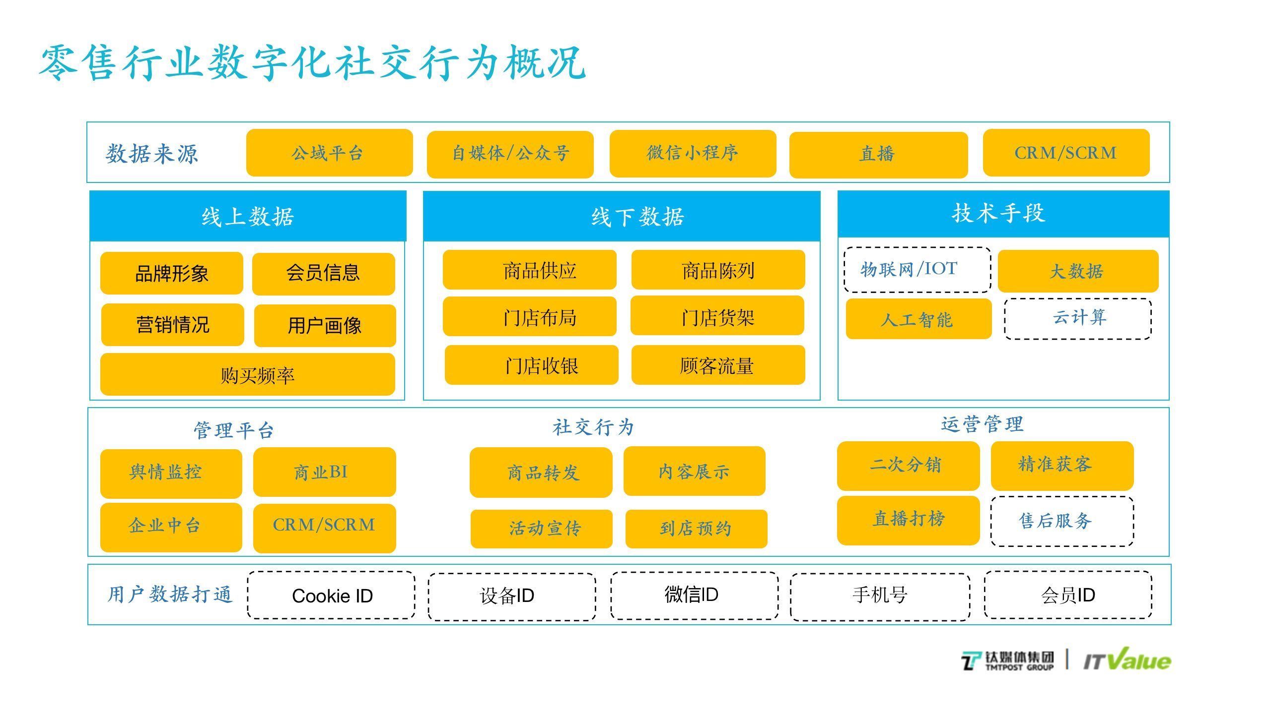 钛媒体行研|SCRM是如何成为企业服务“当红辣子鸡”的？| erp