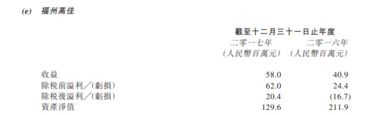 福州|鞋贸大亨跨界玩地产,百强房企规模“哑火”丨潜鳄浮沉录?