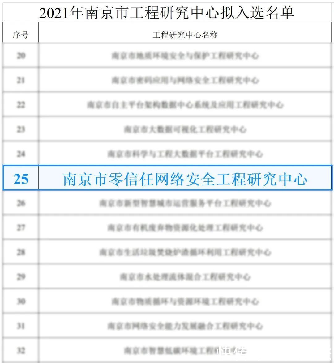 网络安全|易安联零信任网络安全工程研究中心入选2021年南京市工程研究中心