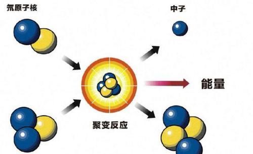 浩瀚的宇宙中，到底有多少个“太阳”？