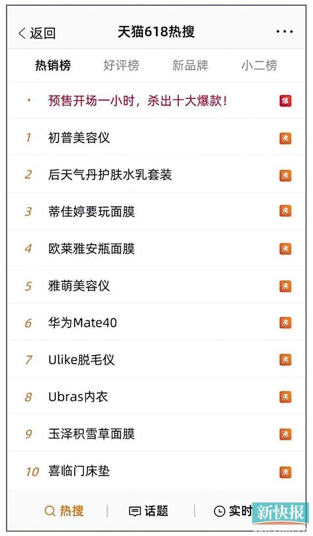 天猫|开场首小时“十大爆款”美妆占7席