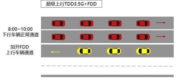 半导体|业界首次！华为5G实现“跨站”规模商用：订单翻倍、联通立功