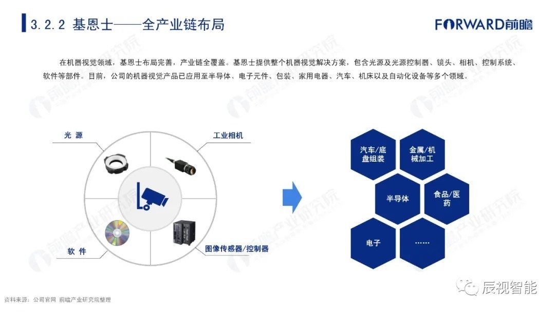 报告|【辰视分享】2021年中国机器视觉市场研究报告