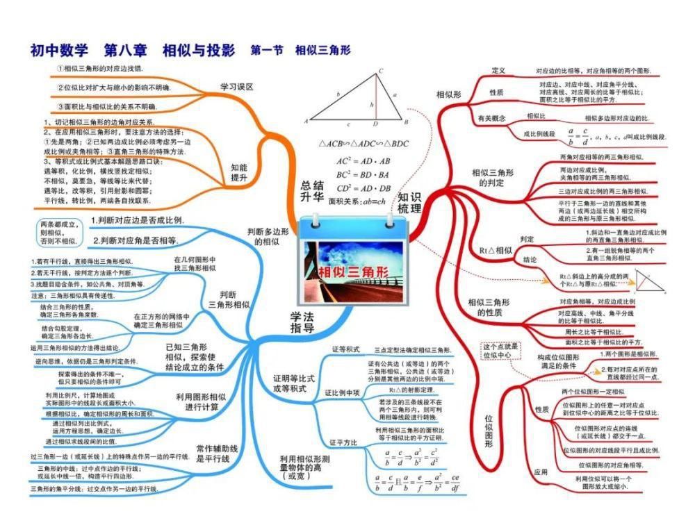 彩版|初中数学：思维导图高清彩版汇总！太有用了，收藏能用三年！（替孩子转发）