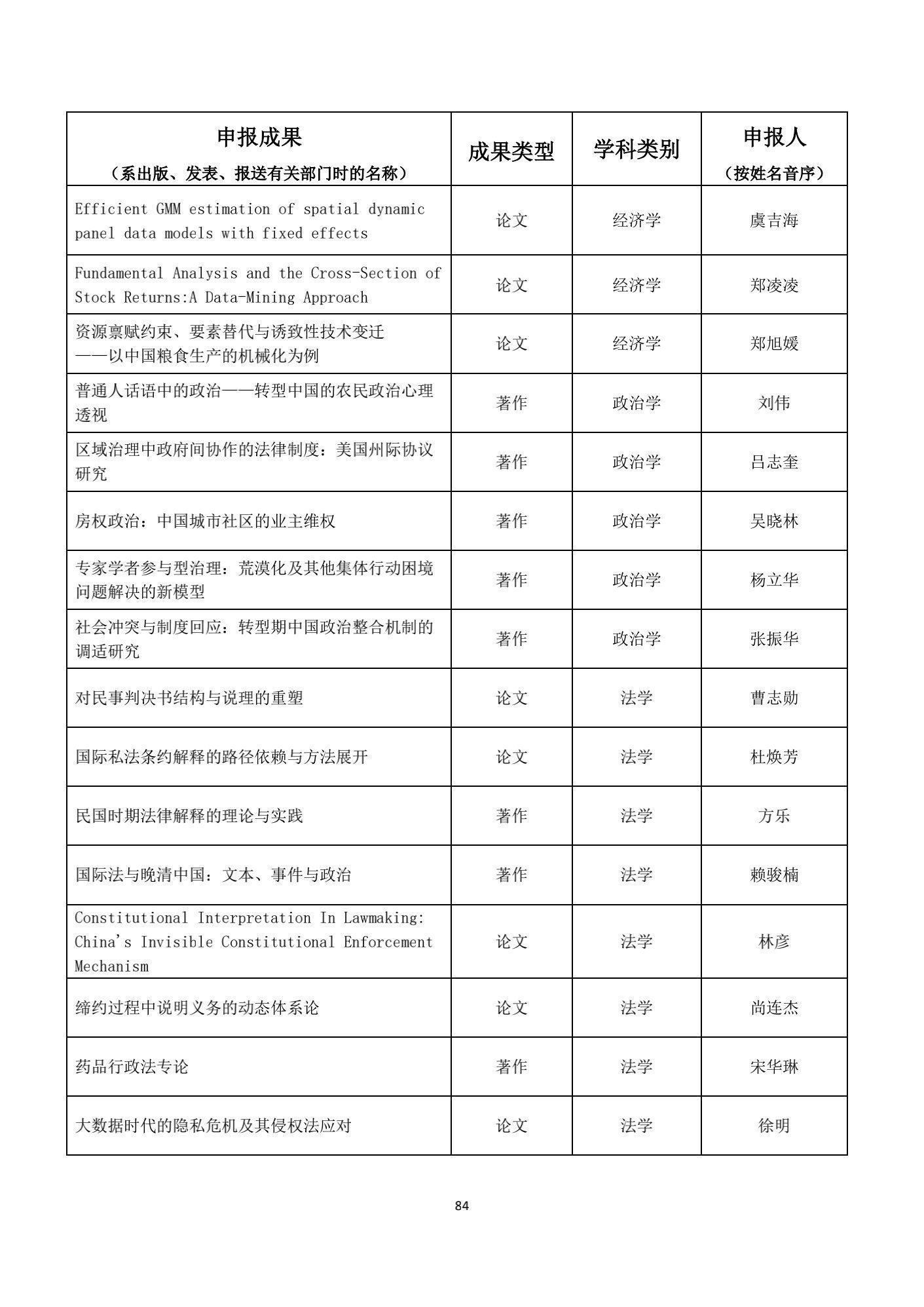 名单|1539项成果获奖！教育部公布重要奖项名单