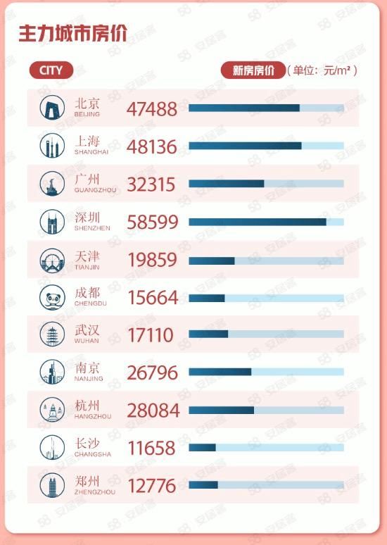 房源量|5月购房者信心指数环比跌10.5%