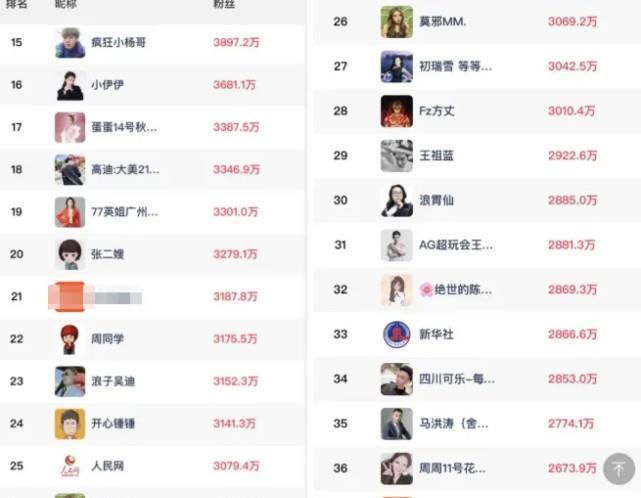 流水过百万正在高铁上野餐的年青人撑起一门埋没生意-起底“收集水军”灰产链：刷1万个赞只需248元有造造工人转行“水军”造孽收获百万-新消费形式下海口超市为啥“越游越新”？ ，网红开山祖师芙蓉姐姐曾晒豪车房本追王宝强今朝成女总裁身价过亿