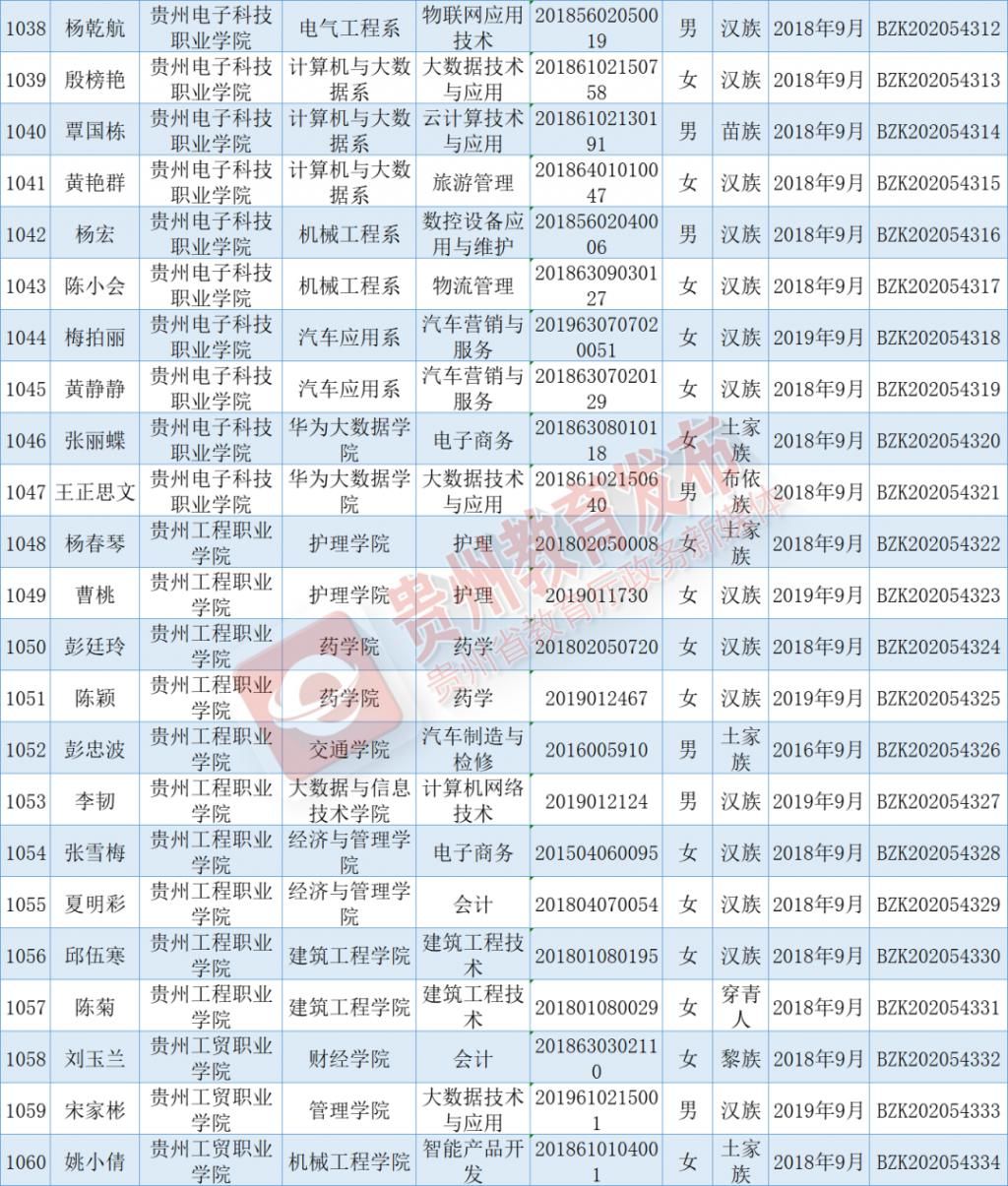 出炉|优秀！国家奖学金获奖学生名单出炉，快来看看有你认识的吗？