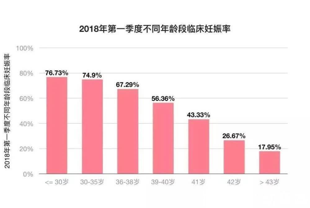 女性|女性的最佳生育年龄是多少岁?这个年龄“刚刚好”!