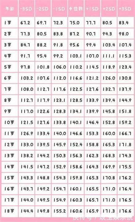 孩子|儿童“1-18岁”身高对照表,你家娃身高达标了吗?不妨对照下