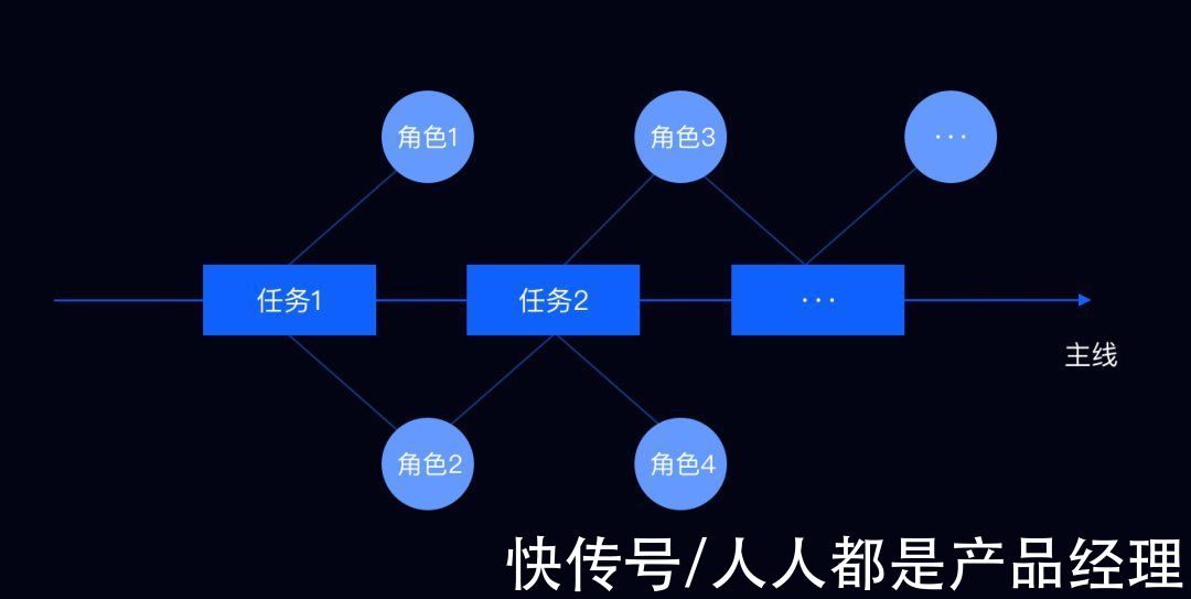 设计|结合项目实例，带你玩转ToB设计