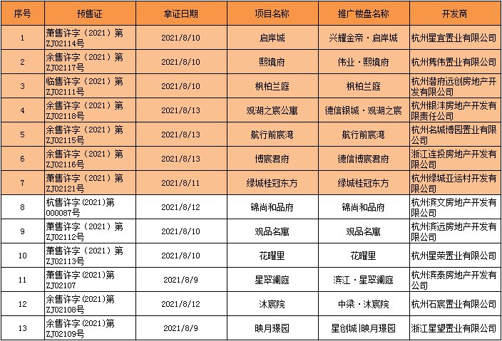 房源|“接二连三”萧山区亚运村三兄弟即将跑步入场！