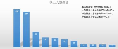 杭州十大画室浙江联考成绩排名-哪些画室浙江联考教的好？