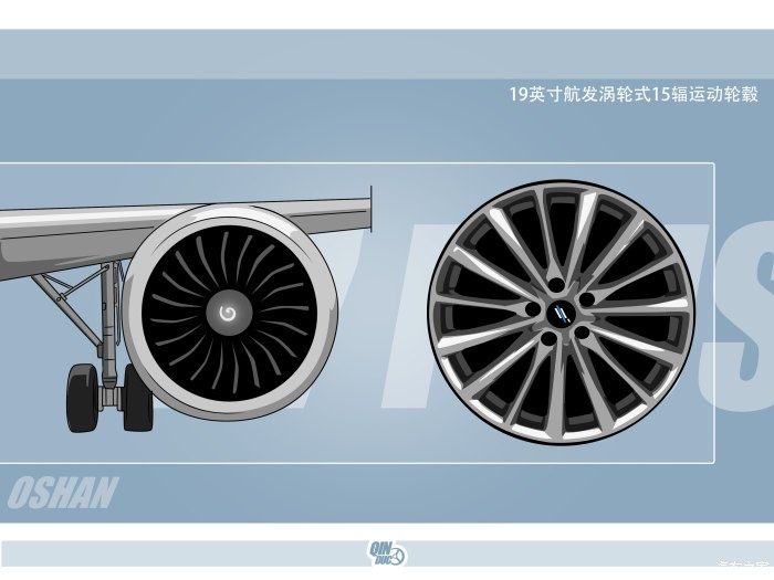 suv|漫画大空间SUV长安欧尚X7 PLUS，追梦路上的领航伙伴(送手机壁纸)