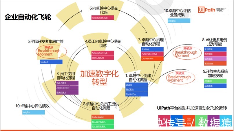 数字化转型的一剂良药，这个行业将迎来爆发式发展