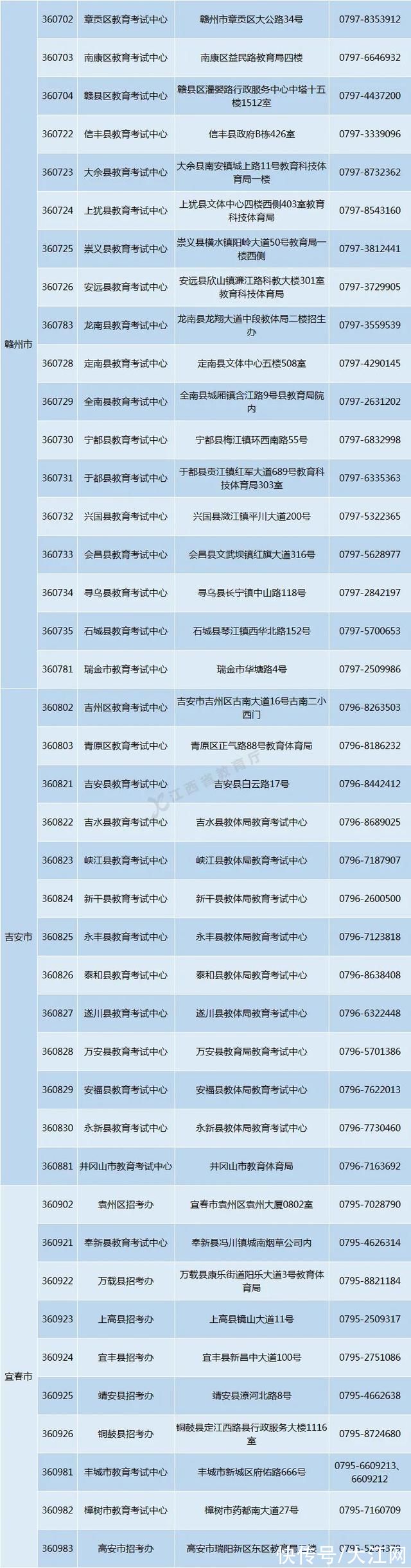 普通高考|江西普通高考各县(市、区)招生机构地址及电话公布