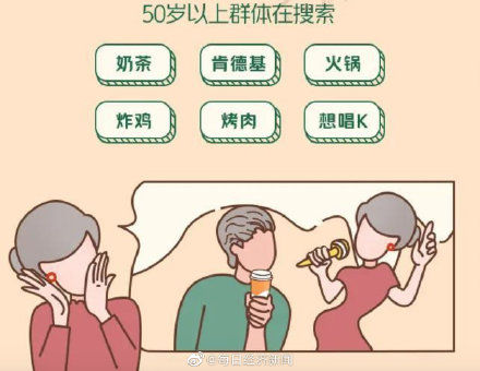 银发|重阳节老年人们在搜索奶茶和密室逃脱，银发经济正在年轻化