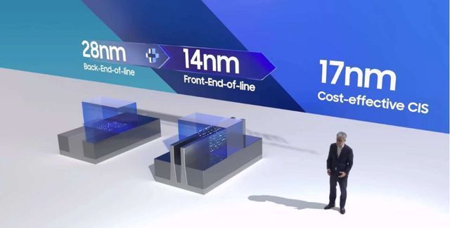 台积电|三星发布全新17LPV工艺，成本性能优势碾压28nm