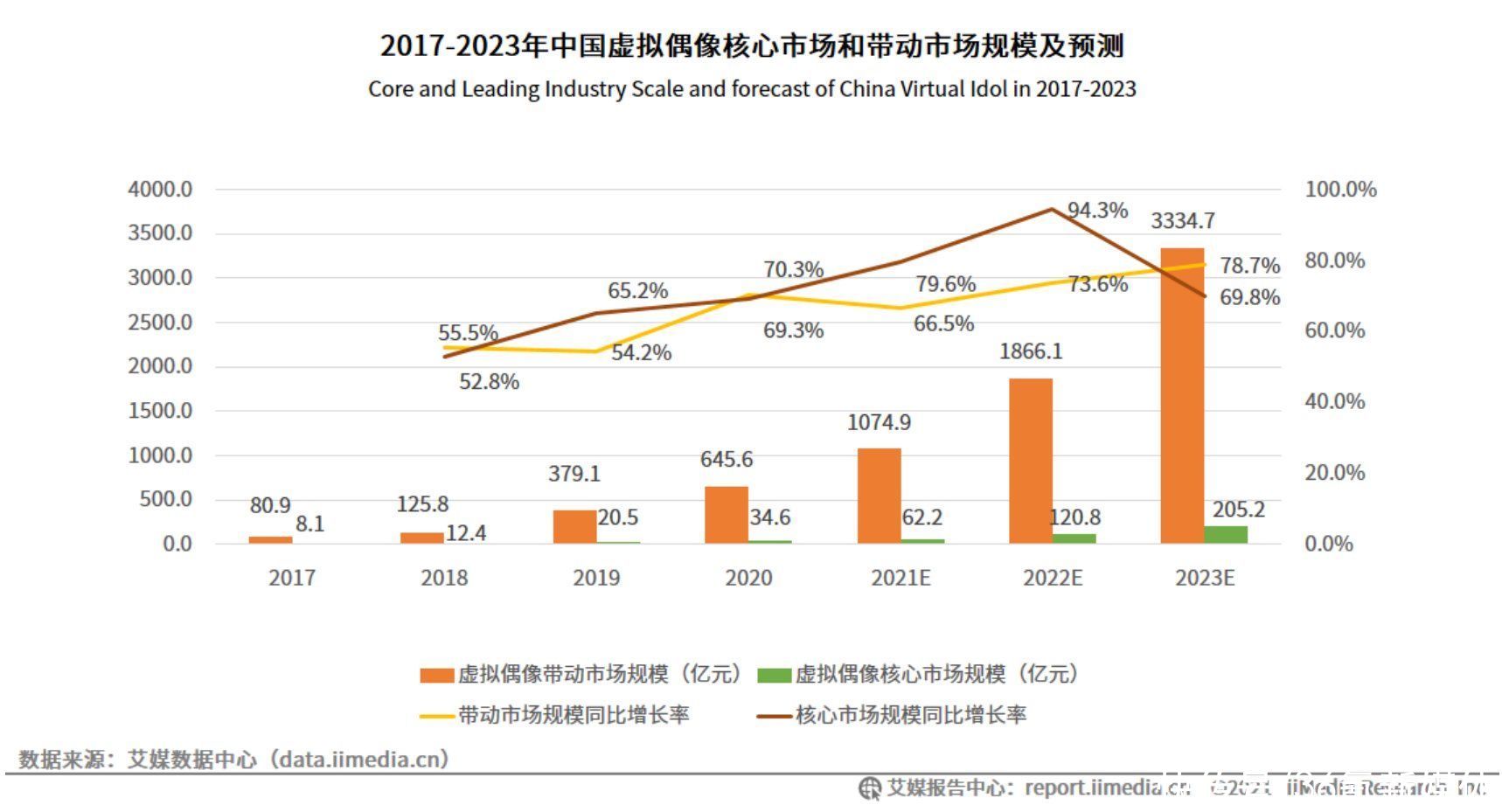 行业观察|吴亦凡翻车，虚拟偶像行业的春天要来了？| 公司