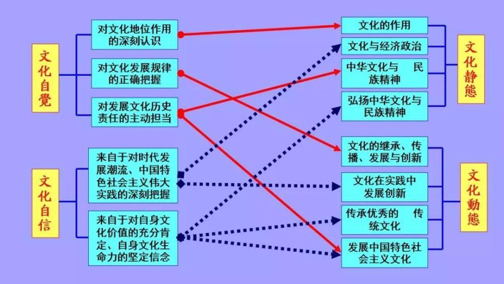 值得|最新整理: 高中政治必修1-4框架汇总! 高分必备，值得珍藏！