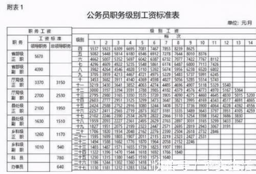 研究生和本科有啥区别？3张图告诉你真相，没有对比就没有伤害