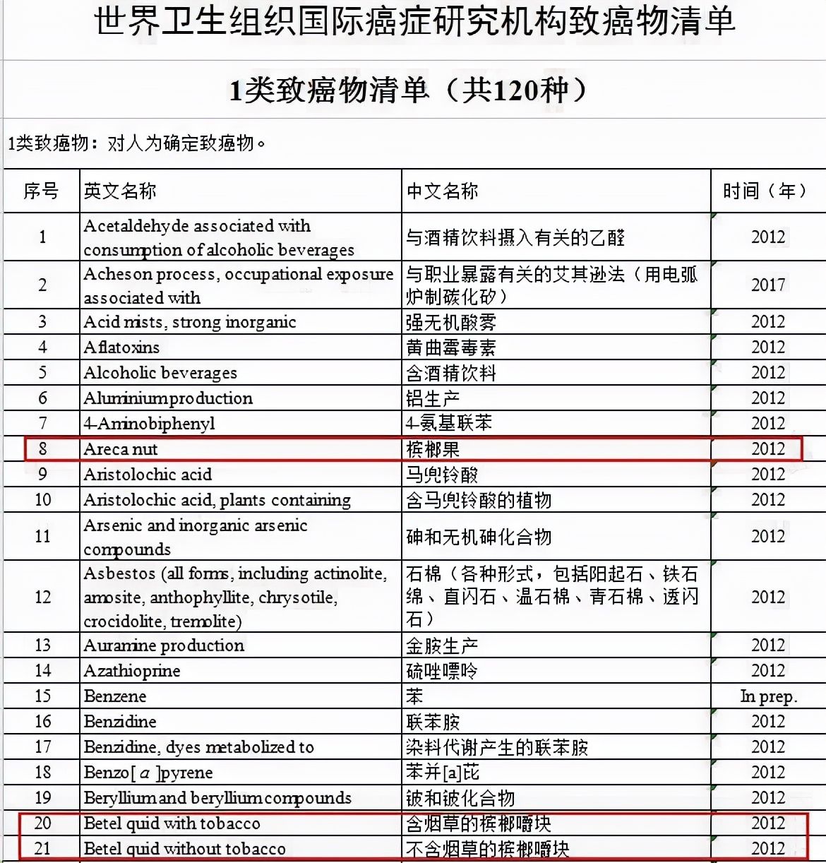 致癌物|槟榔广告终于被封杀!这个软性毒品害惨无数中国人