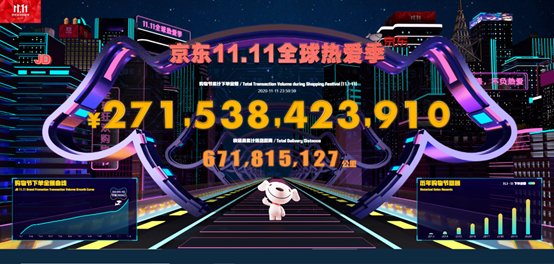 范本|京东11.11下单金额2715亿！数字经济助力实体经济的新范本