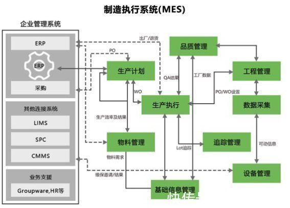 半导体|半导体生产系统的春天来了