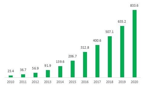 中通用\＂|进入服务比拼下半场，中通用＂定时派送＂破＂价格战＂迷局？