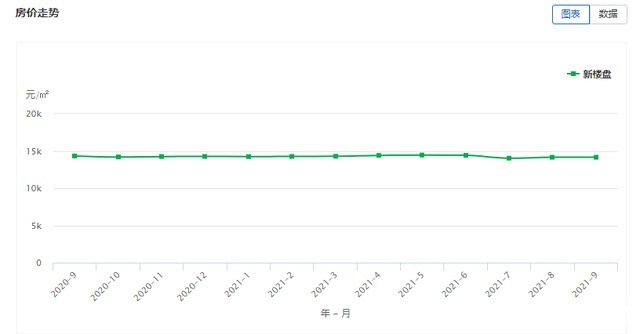 去化率|郑州房价触底,拐点即将到来