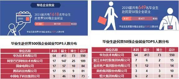 考生|浙江大学2021年云南招生专访