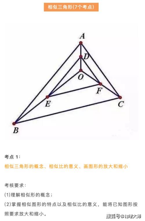 数学|初中数学：考试常考28个考点一文梳理，初中同学超有用！